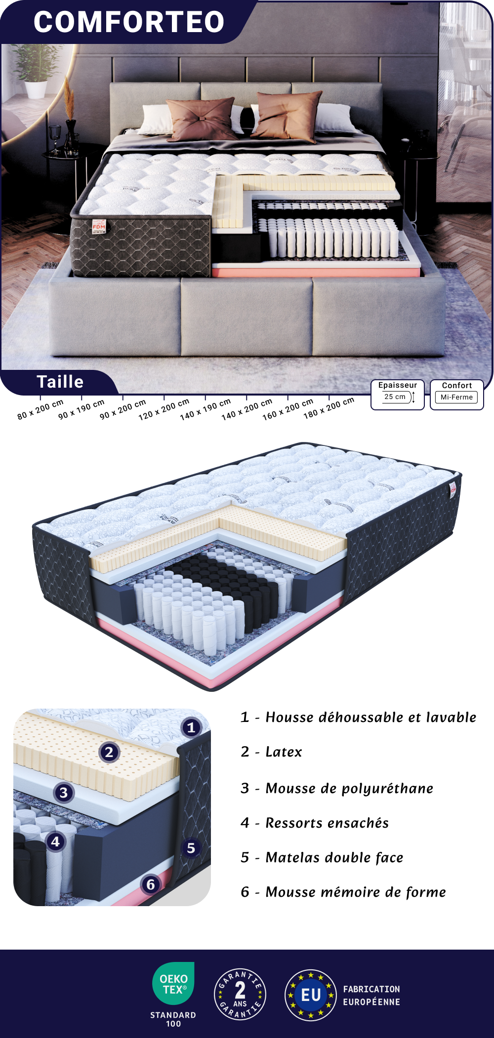Image de la fiche technique du matelas Comforteo