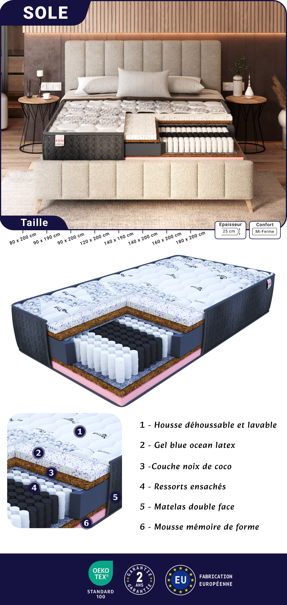 Image de la fiche technique du matelas Sole